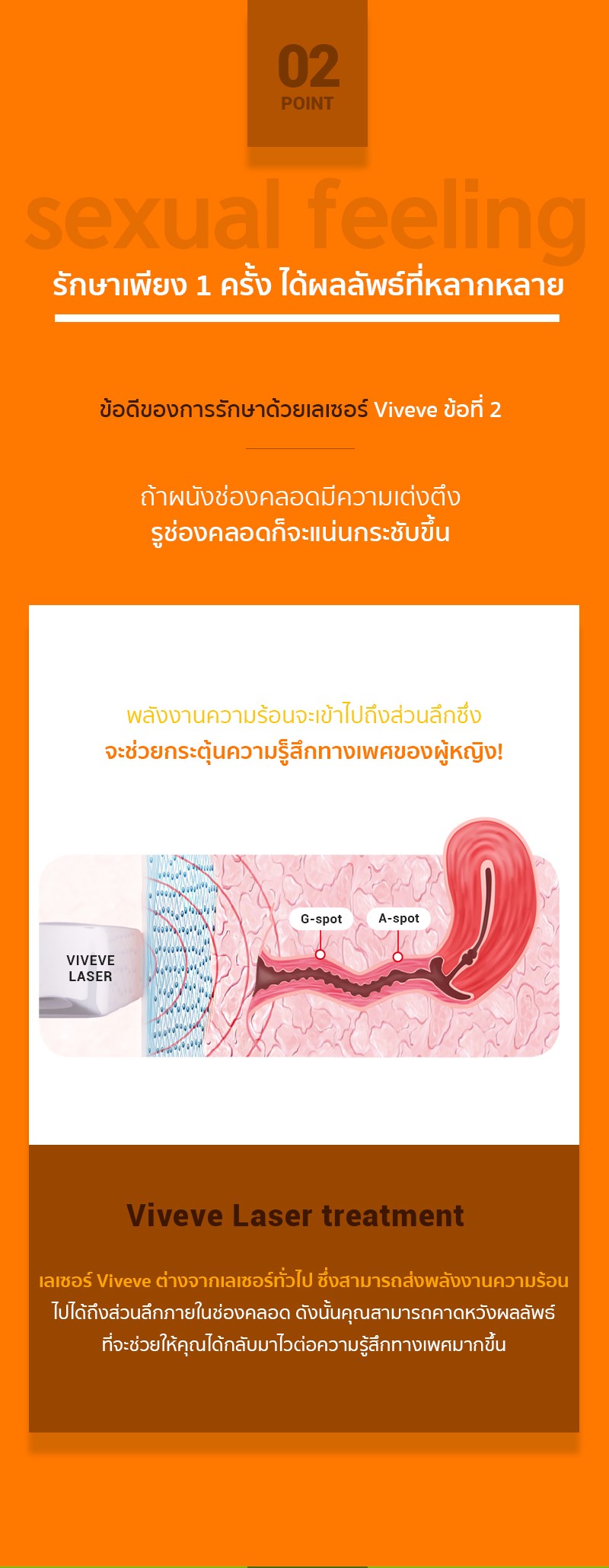 รักษาเพียง 1 ครั้ง ได้ผลลัพธ์ที่หลากหลาย
ข้อดีของการรักษาด้วยเลเซอร์ Viveve ข้อที่ 2
ถ้าผนังช่องคลอดมีความเต่งตึง
รูช่องคลอดก็จะแน่นกระชับขึ้น
Viveve Laser treatment
เลเซอร์ Viveve ต่างจากเลเซอร์ทั่วไป ซึ่งสามารถส่งพลังงานความร้อน
ไปได้ถึงส่วนลึกภายในช่องคลอด ดังนั้นคุณสามารถคาดหวังผลลัพธ์
ที่จะช่วยให้คุณได้กลับมาไวต่อความรู้สึกทางเพศมากขึ้น