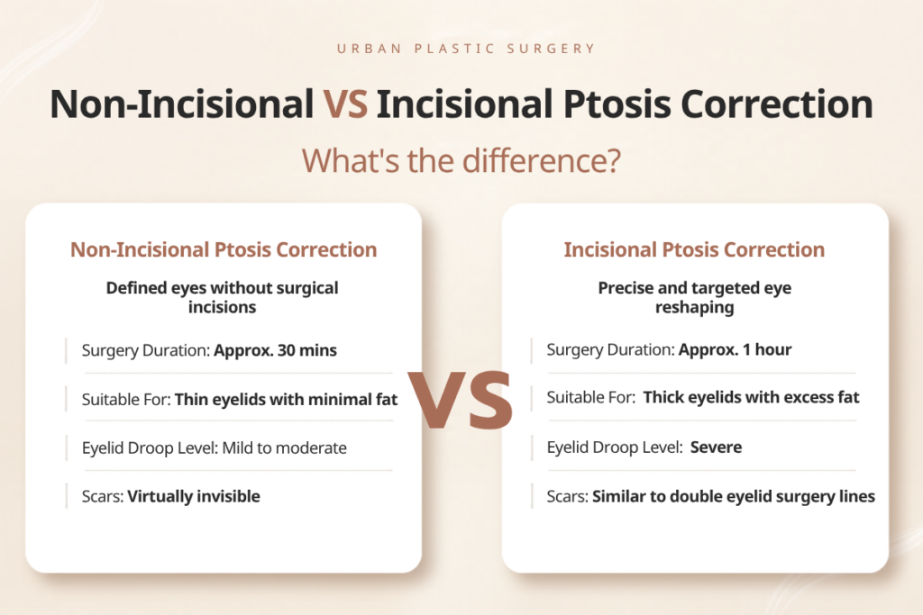 What Is Non-Incisional Ptosis Correction?