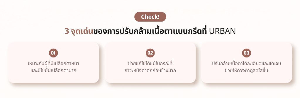 3 จุดเด่น ปรับกล้ามเนื้อตาแบบกรีด ที่เออร์บัน