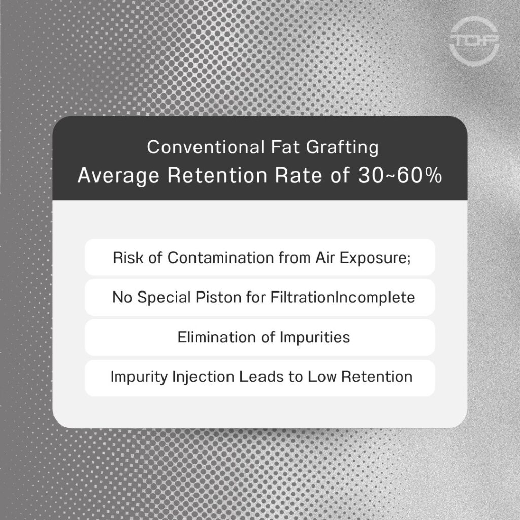 Premium Fat Grafting vs. Conventional Fat Grafting: A Clear Comparison