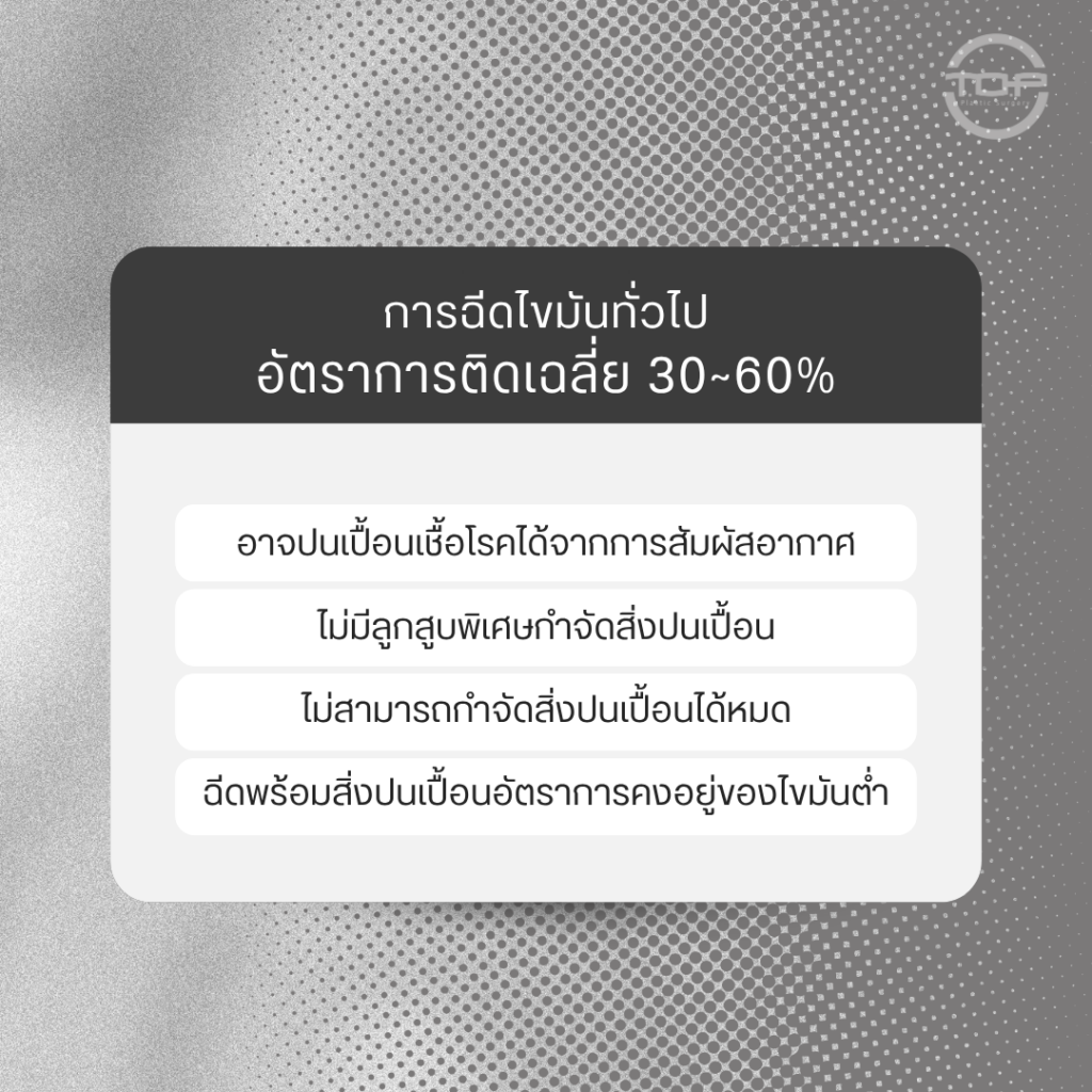 เทียบชัดๆ: Premium Fat Grafting vs ฉีดไขมันทั่วไป