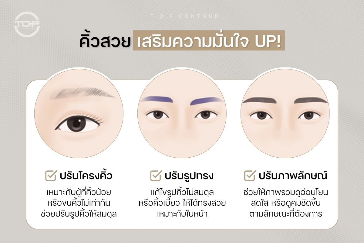 เสริมความมั่นใจ UP! ด้วยการปรับ 3 มิติบนใบหน้า