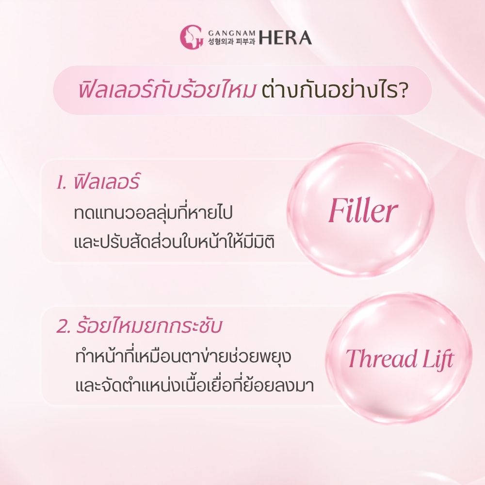 ฟิลเลอร์หรือร้อยไหม ทำหน้าที่ต่างกันอย่างไร?