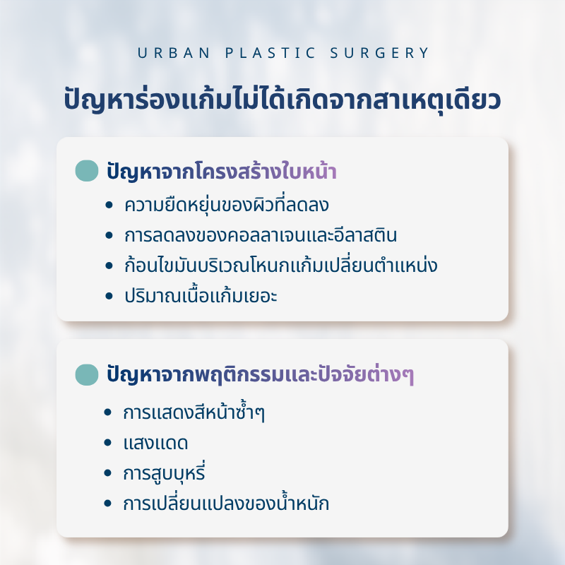 ปัญหาร่องแก้มไม่ได้เกิดจากสาเหตุเดียว