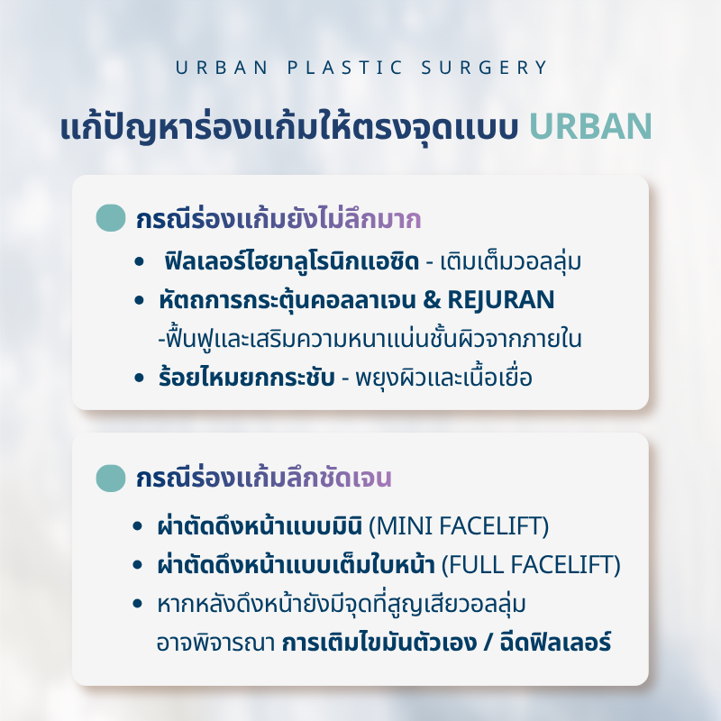 หน้าดูเหนื่อยแก้ยังไง แก้ปัญหาร่องแก้มให้ตรงจุดกับ Urban Plastic Surgery