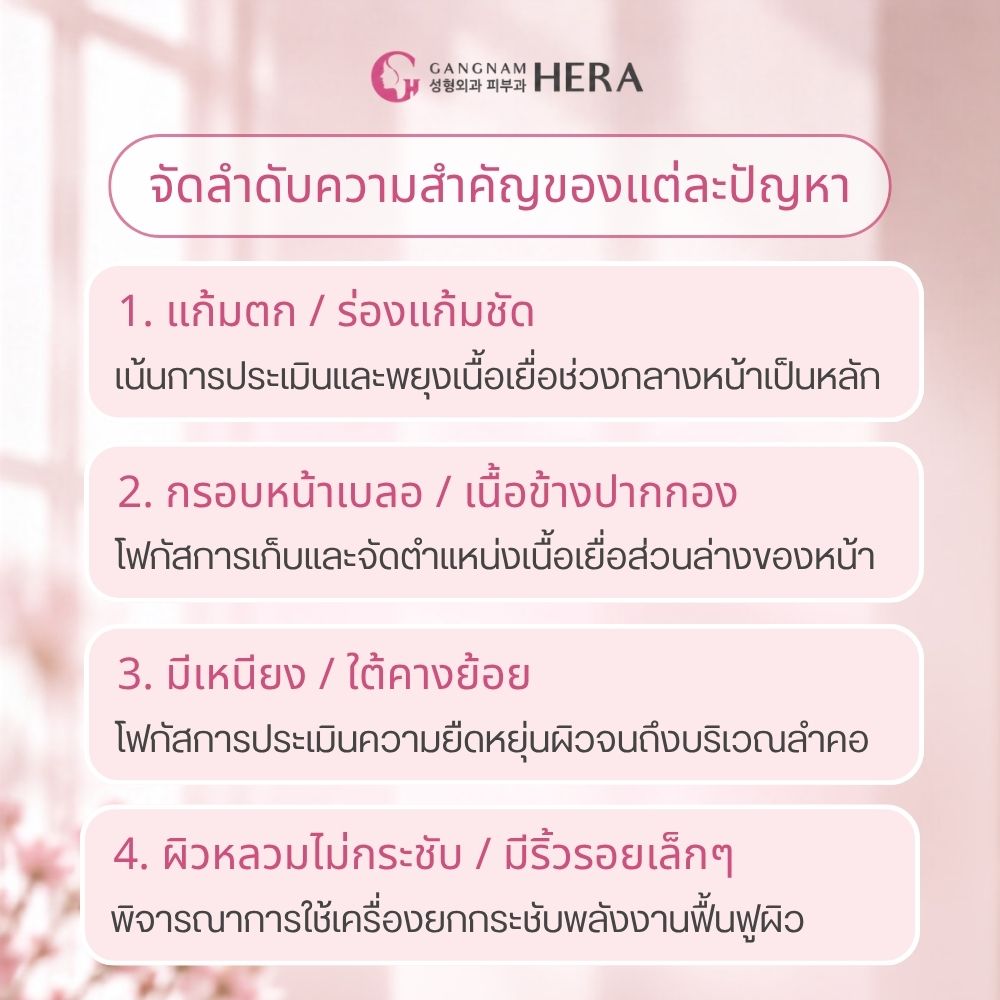 ถ้ามีจุดที่กังวลหลายจุด ควรเริ่มวางแผน ยกกระชับทั้งหน้า อย่างไร?