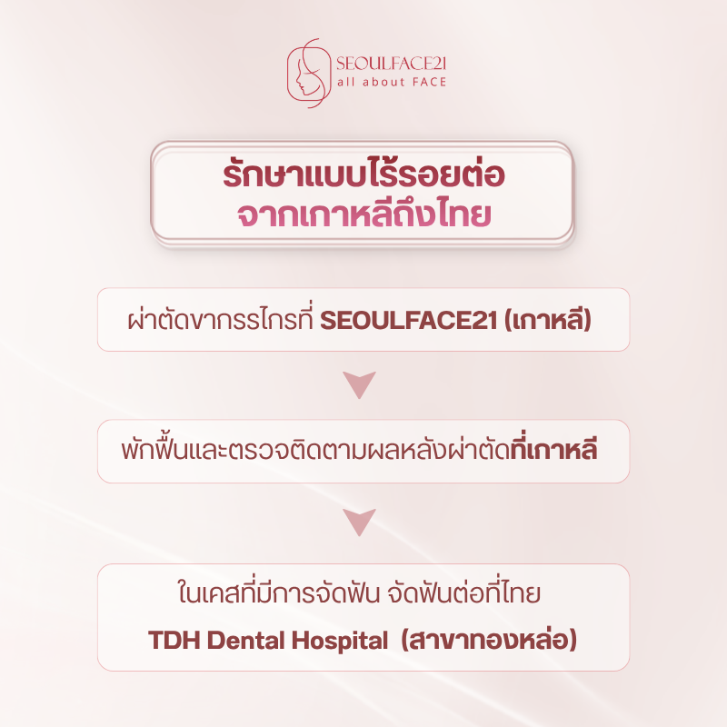 การรักษาแบบไร้รอยต่อจากเกาหลีถึงไทย