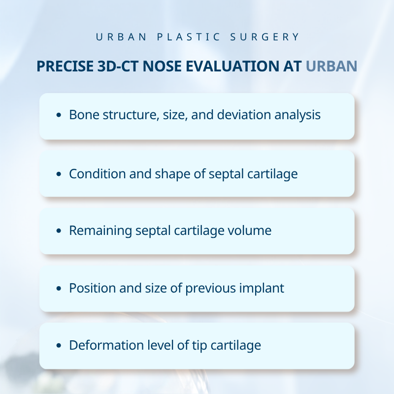 What You See on the Outside May Not Tell the Whole Story: Get a Clearer Assessment with 3D CT at Urban Plastic Surgery