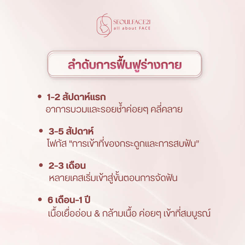 ลำดับการฟื้นฟูร่างกายตามช่วงเวลาหลังผ่าตัดขากรรไกร จาก SEOULFACE21 ผ่าตัดขากรรไกรเกาหลี