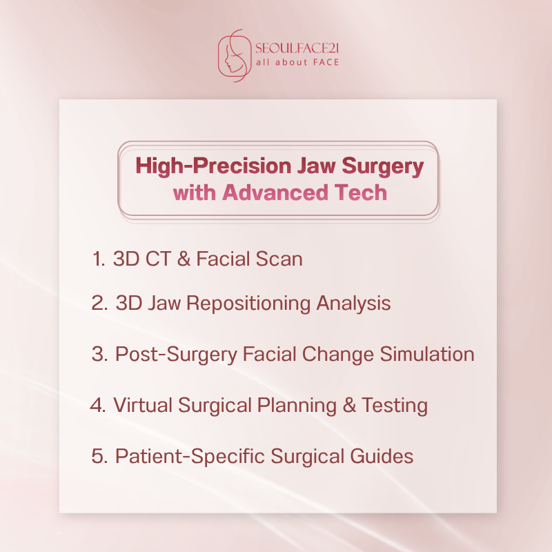Precise Jaw Surgery in Korea with 3D Diagnostic System Technology