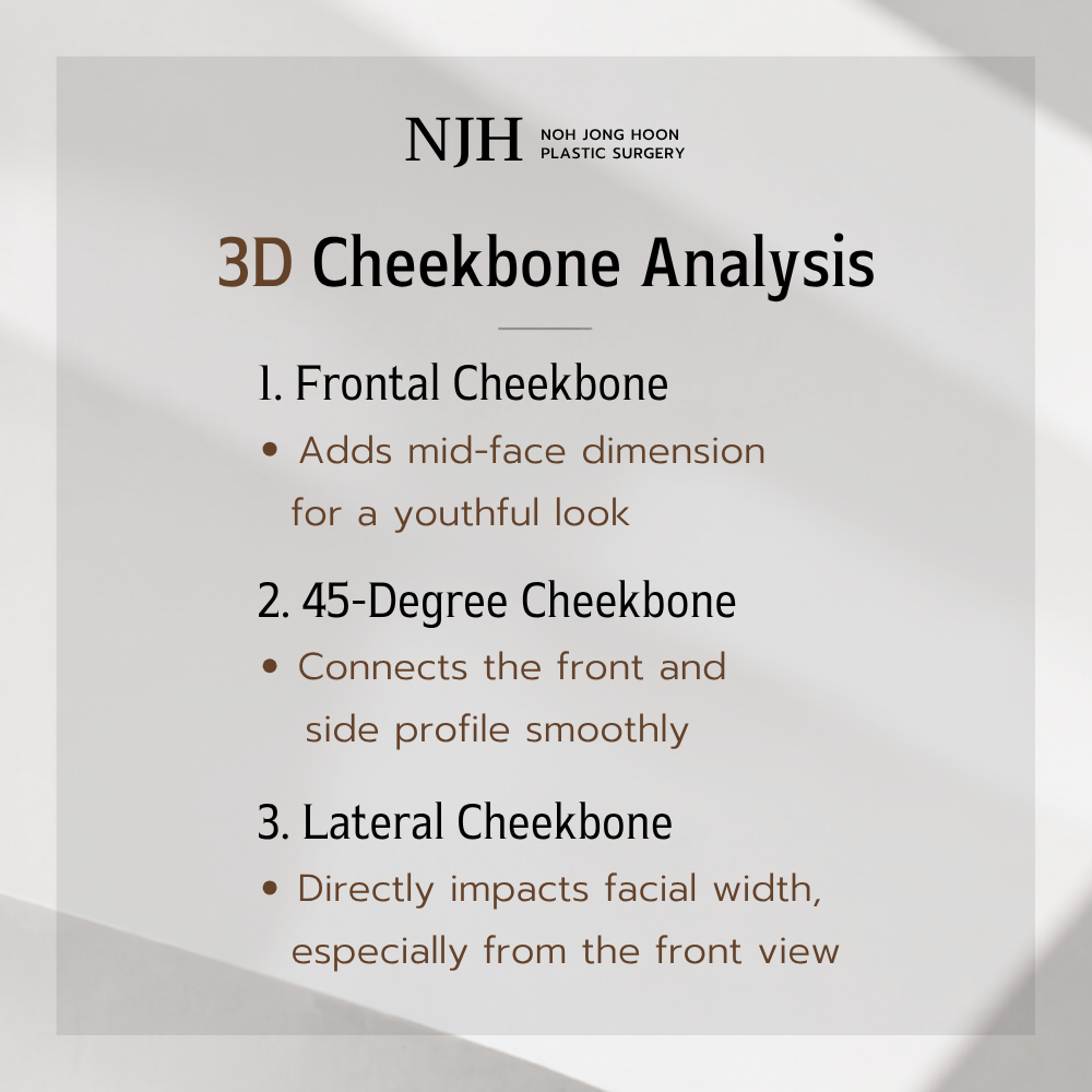 Facial Contouring: Why 3D Cheekbone Analysis Is Important for Balanced Facial Proportions