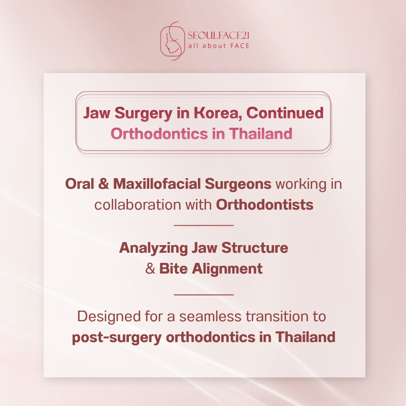 Treatment Planning: From Jaw Surgery in Korea to Continued Orthodontic Treatment in Thailand