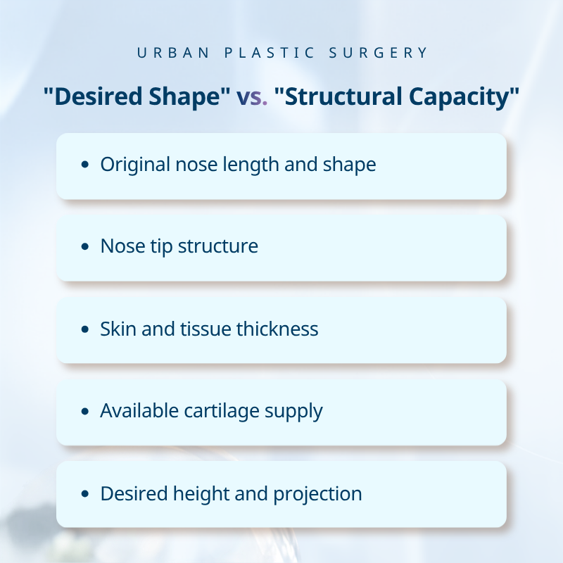 “The Nose Shape You Want” and “What Your Nasal Structure Can Safely Support” May Not Be the Same
