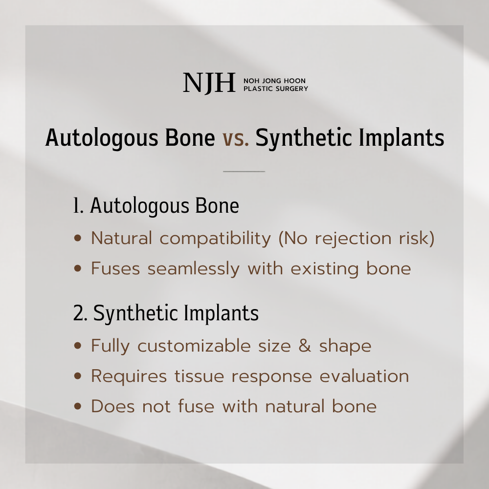 Autologous Bone Grafting vs. Synthetic Implants in Facial Contouring: How Do They Differ?