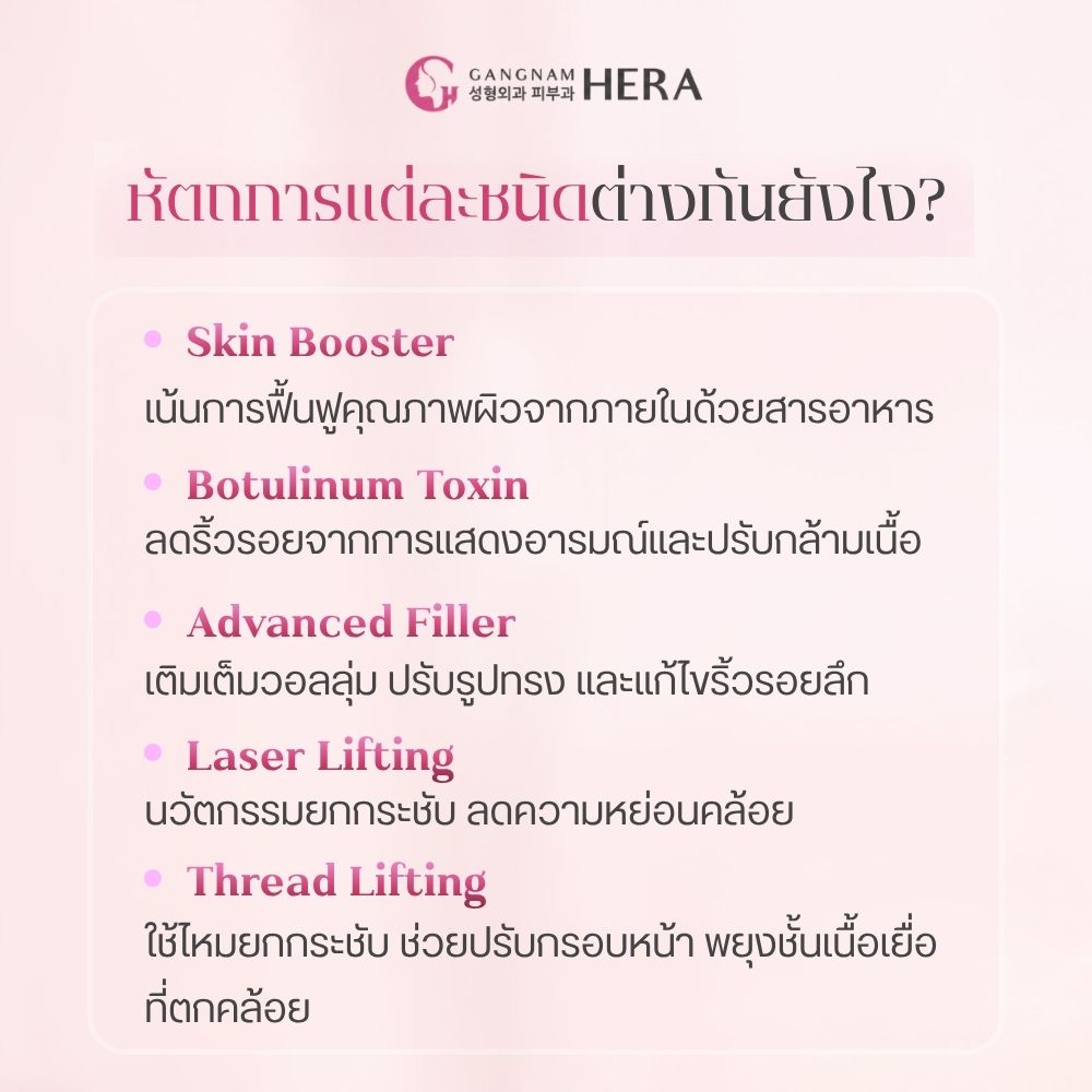 ก่อนทำ หัตถการผิวเกาหลี ไขข้อข้องใจ Skin Booster, Botox, Filler, Laser และ Thread Lifting ต่างกันอย่างไร?