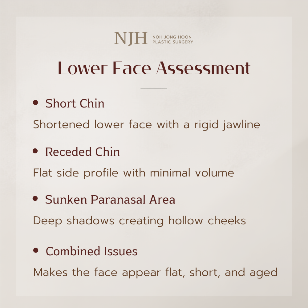 Lower-Face Proportion Analysis: How a Short Chin, Receding Chin, and Midface Shadows Can Contribute to Deep Nasolabial Folds