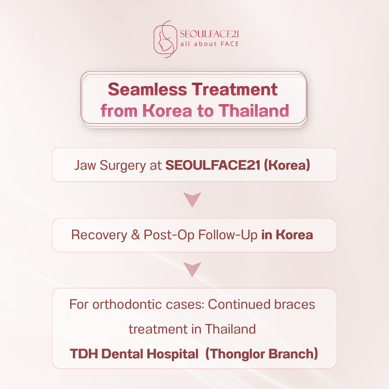 Seamless Treatment and Follow-Up Care from Korea to Thailand