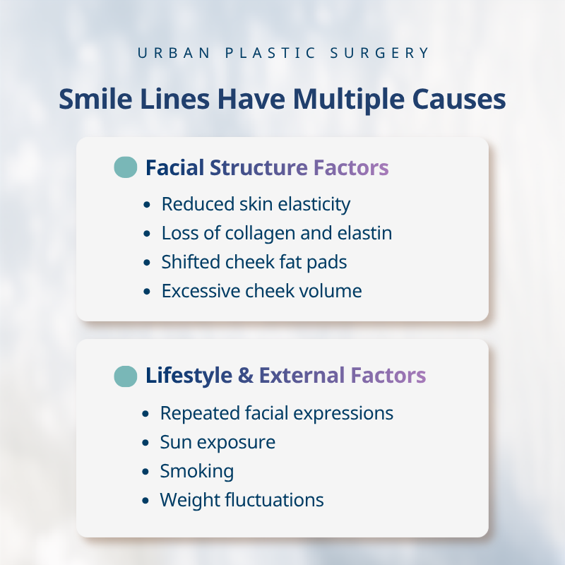 Nasolabial Folds Can Develop for Different Reasons—Not Just Volume Loss