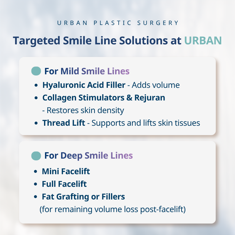 Tired-Looking Face and Deep Nasolabial Folds: Personalized Treatment at Urban Plastic Surgery