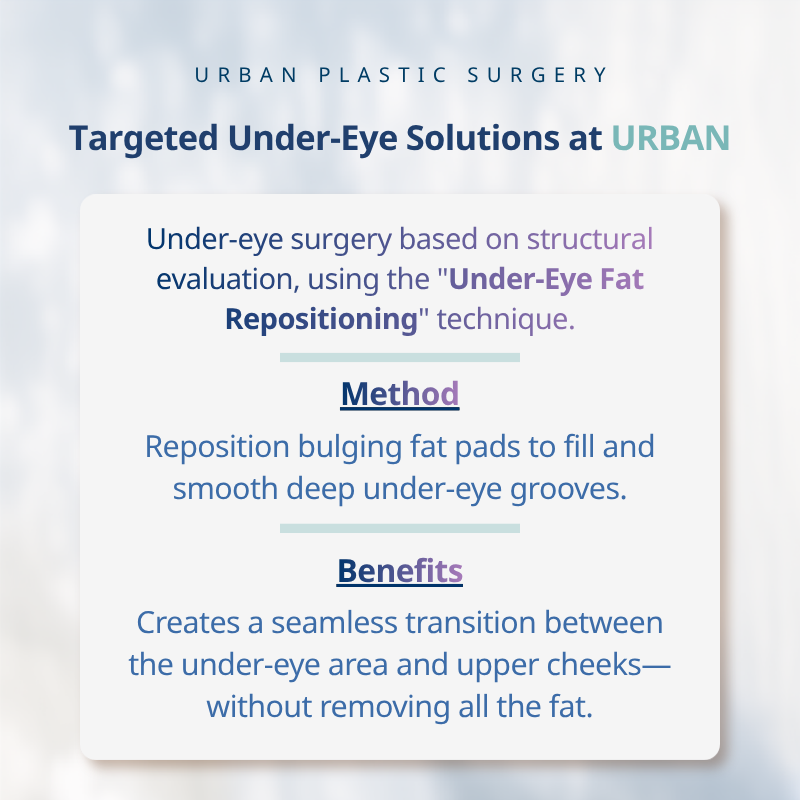 Tired-Looking Face and Under-Eye Concerns: Personalized Under-Eye Rejuvenation at Urban Plastic Surgery
