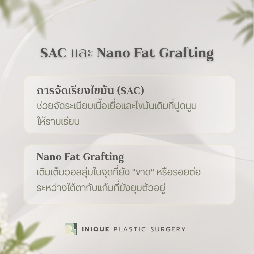 แล้ว Nano Fat Grafting เข้ามาช่วยตรงไหน? ในการลดอาการ ใต้ตานูน ร่องตาลึก