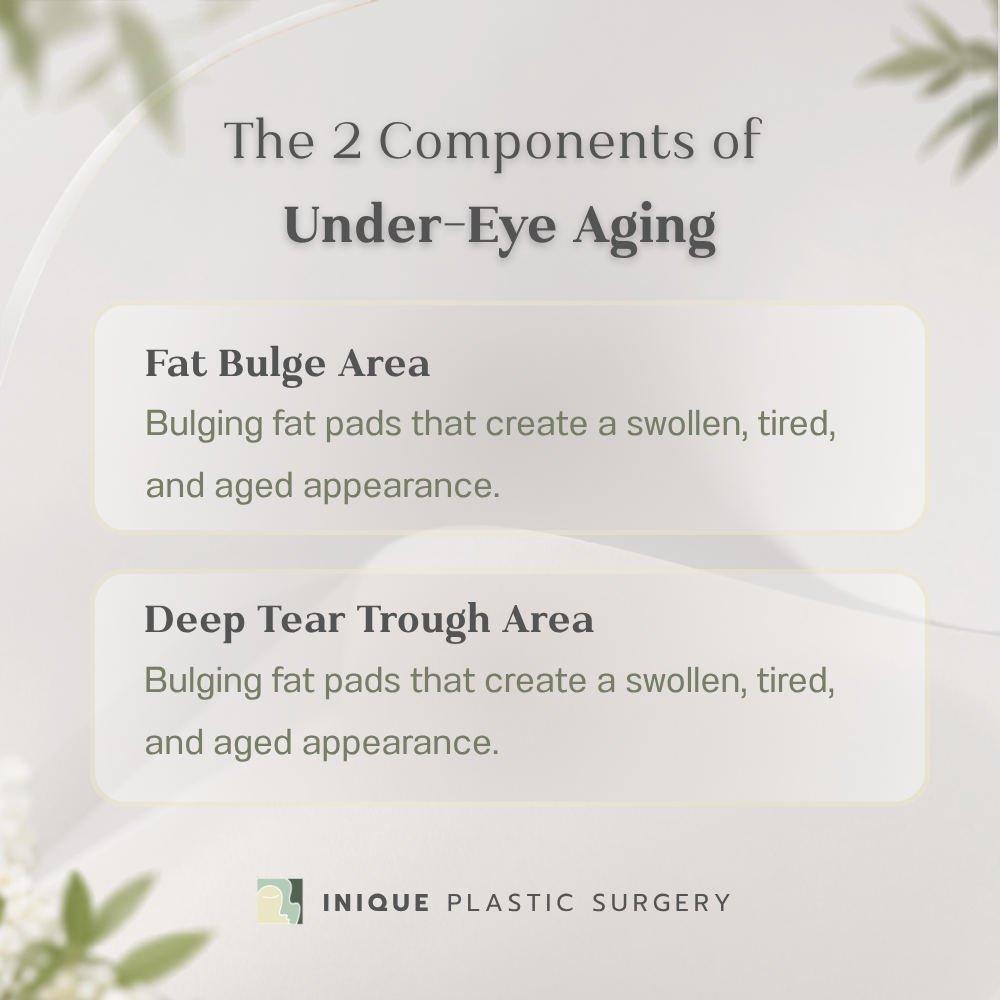 Why Do Under-Eye Bags and Deep Tear Troughs Appear at the Same Time?