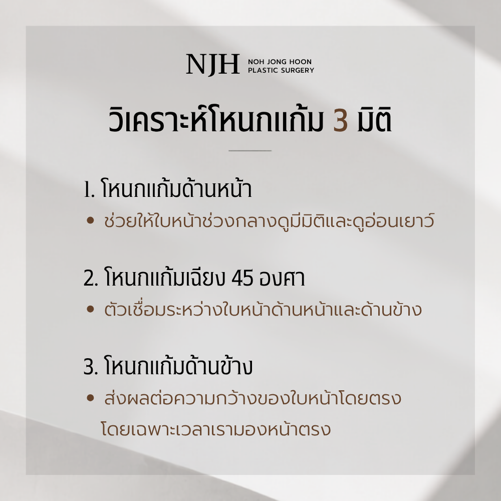 ปรับโครงหน้าเกาหลี ทำไมจึงควร วิเคราะห์โหนกแก้มแยกเป็น 3 มิติ?