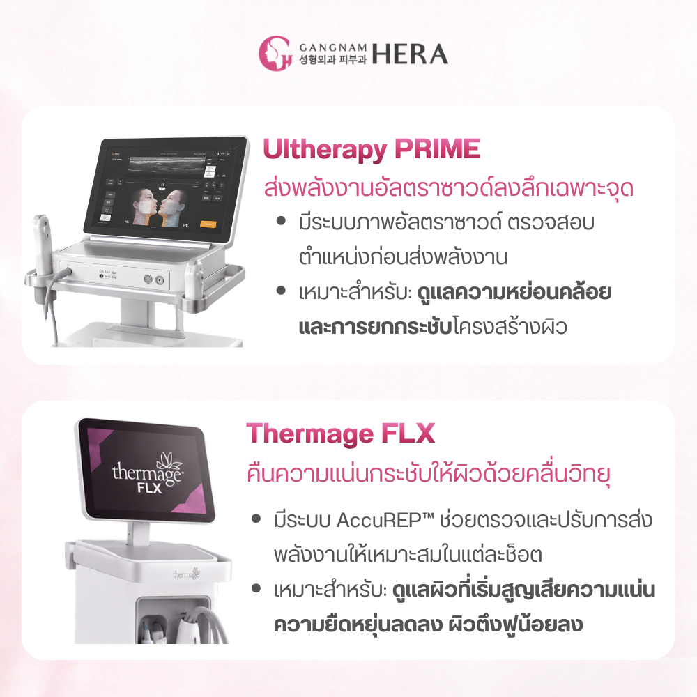 Ultherapy PRIME กับ Thermage FLX