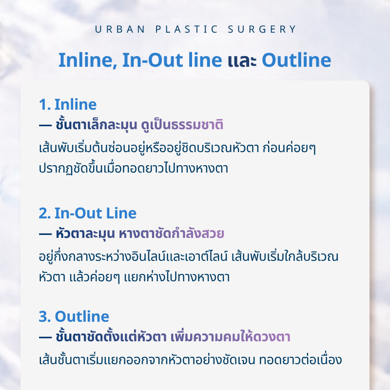 ทำตาสองชั้นครั้งแรก Inline, In-Out line และ Outline ต่างกันอย่างไร?