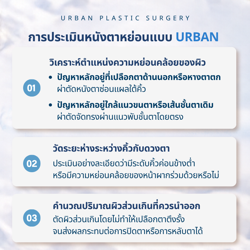 การประเมินหนังตาหย่อนแบบ Urban
