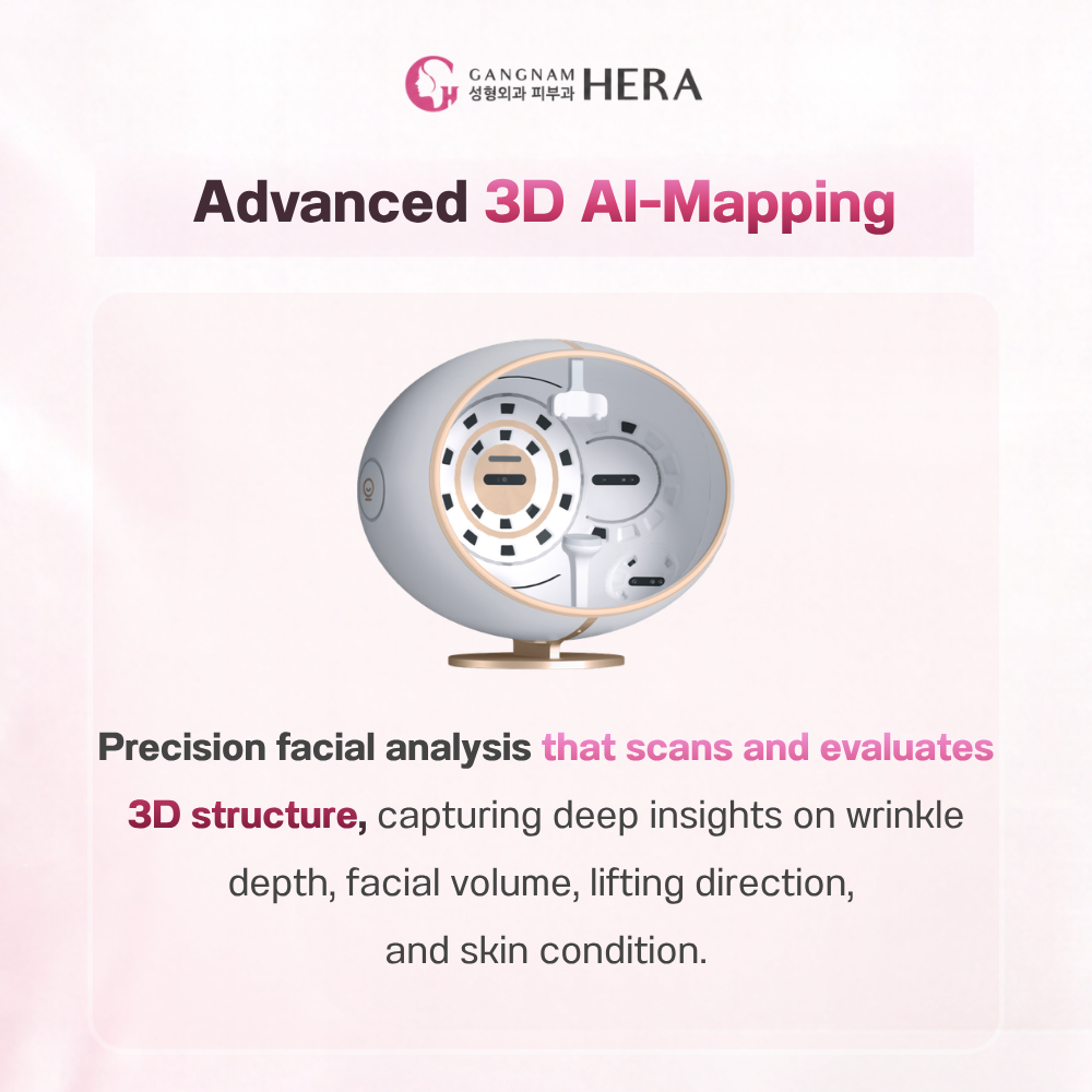 Elevating Skin Lifting with 3D AI Mapping