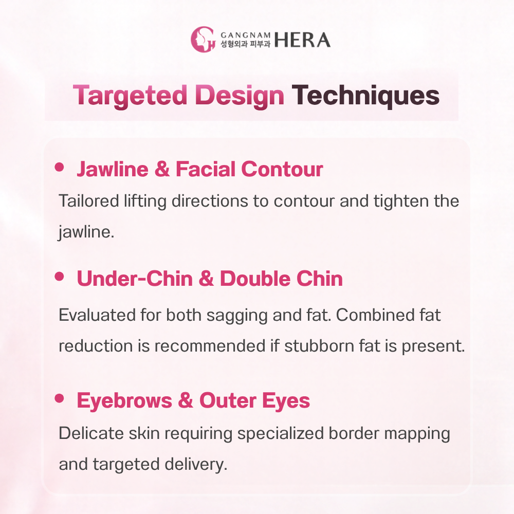 Customized Treatment Design for Different Areas of the Face