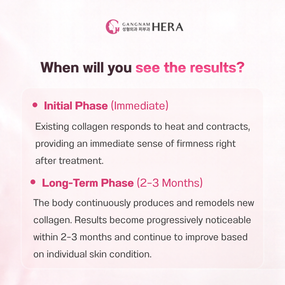 How Long Does It Take to See Results After Thermage?