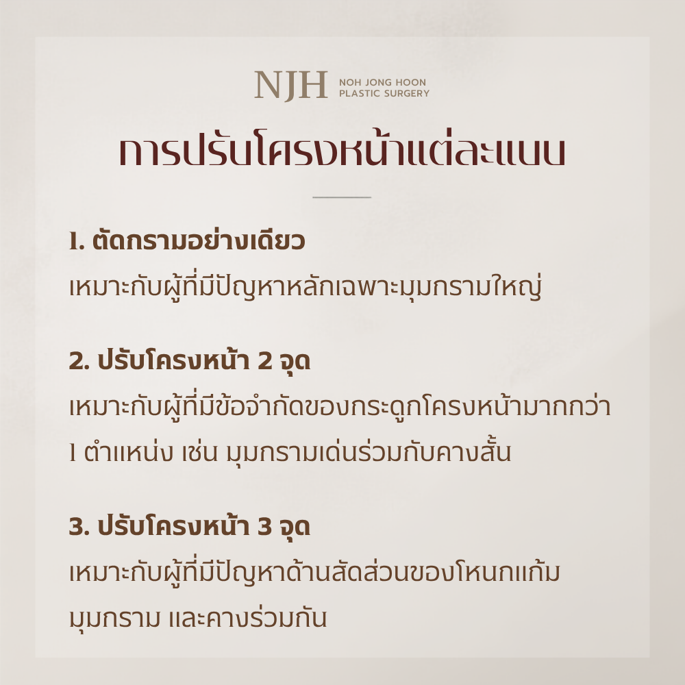 ตัดกรามอย่างเดียว หรือ ปรับโครงหน้า 3 จุด 2 จุด การปรับโครงหน้าแต่ละแบบ ต่างกันตรงไหน?