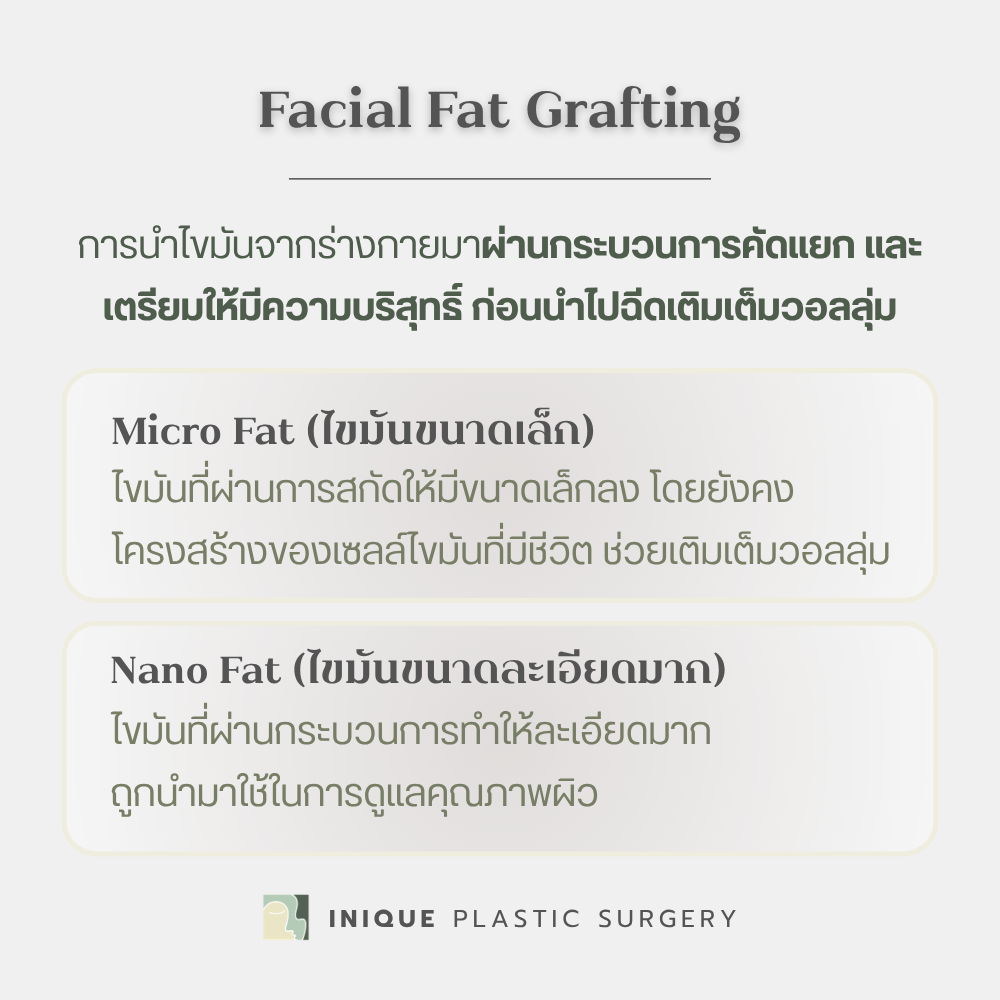 Facial Fat Grafting ในการ เติมไขมันหน้าผาก ขมับ และแก้ม คืออะไร?