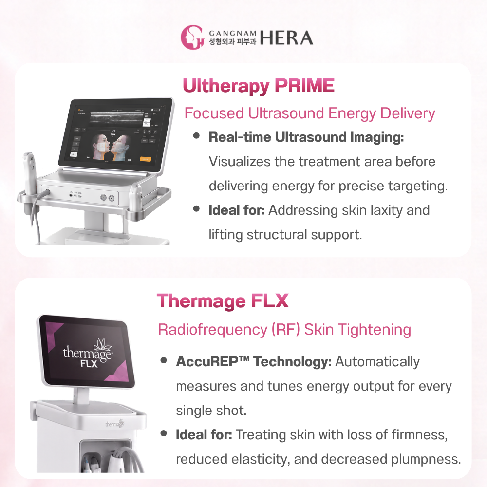 Ultherapy PRIME vs Thermage FLX