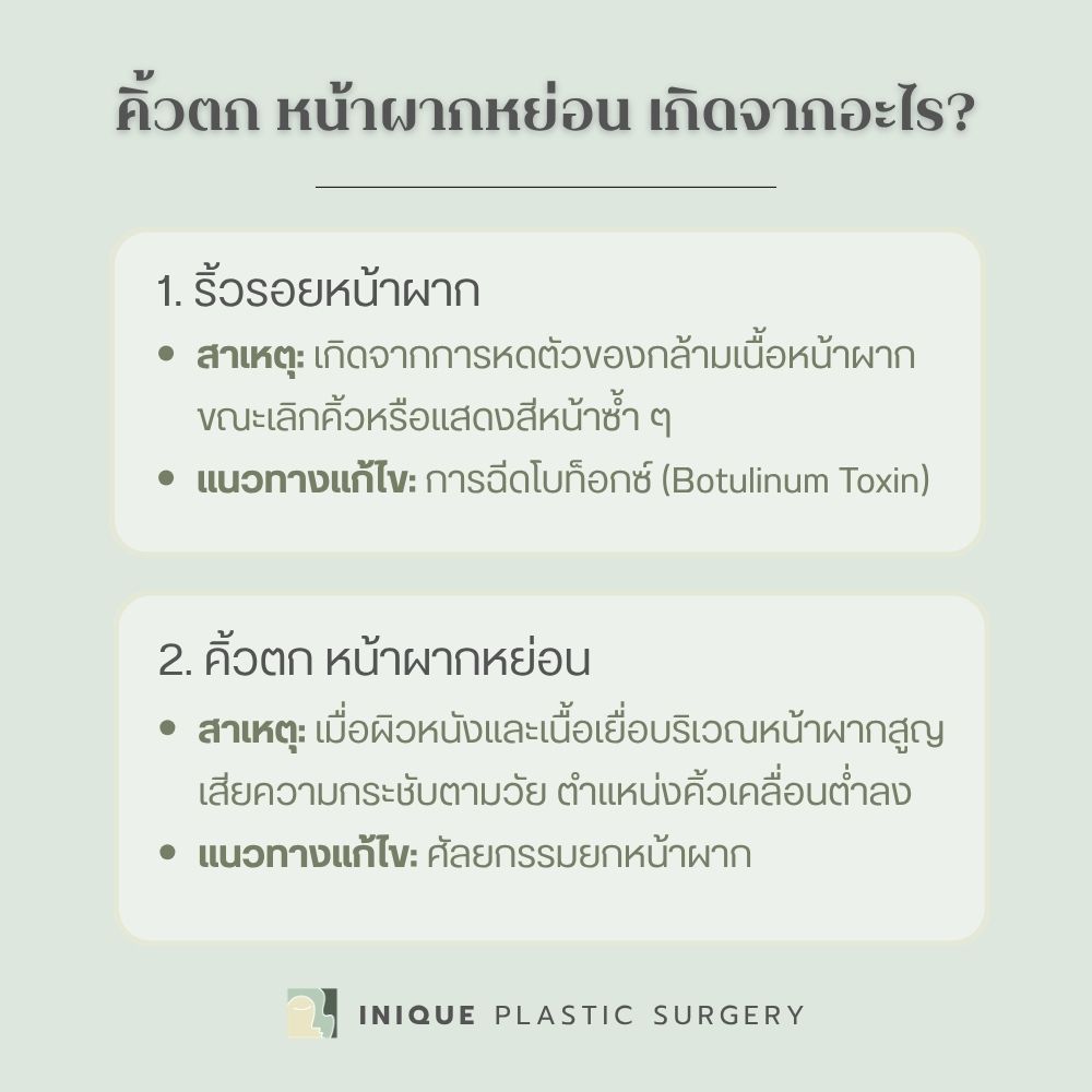คิ้วตก หน้าผากหย่อน เกิดจากอะไร? แยกอย่างไรให้ถูกจุด