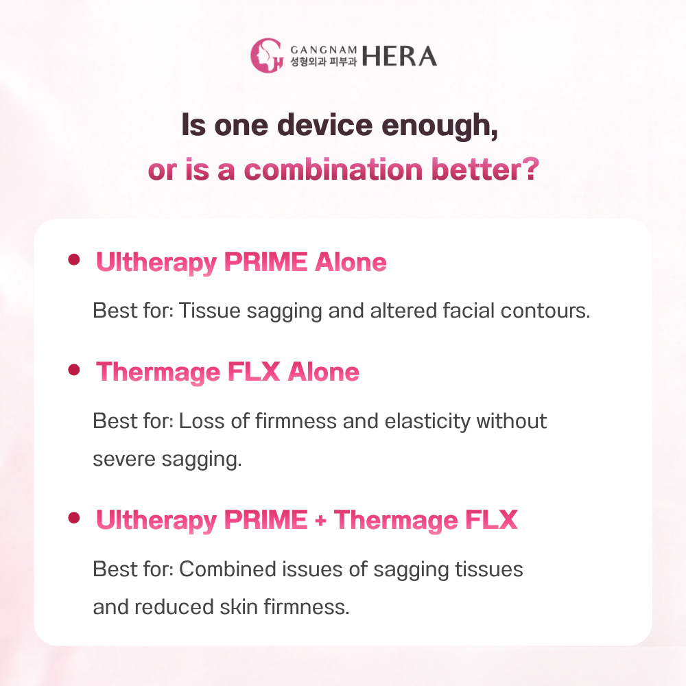 Is One Treatment Enough, or Is It Better to Combine Ultherapy PRIME and Thermage FLX?