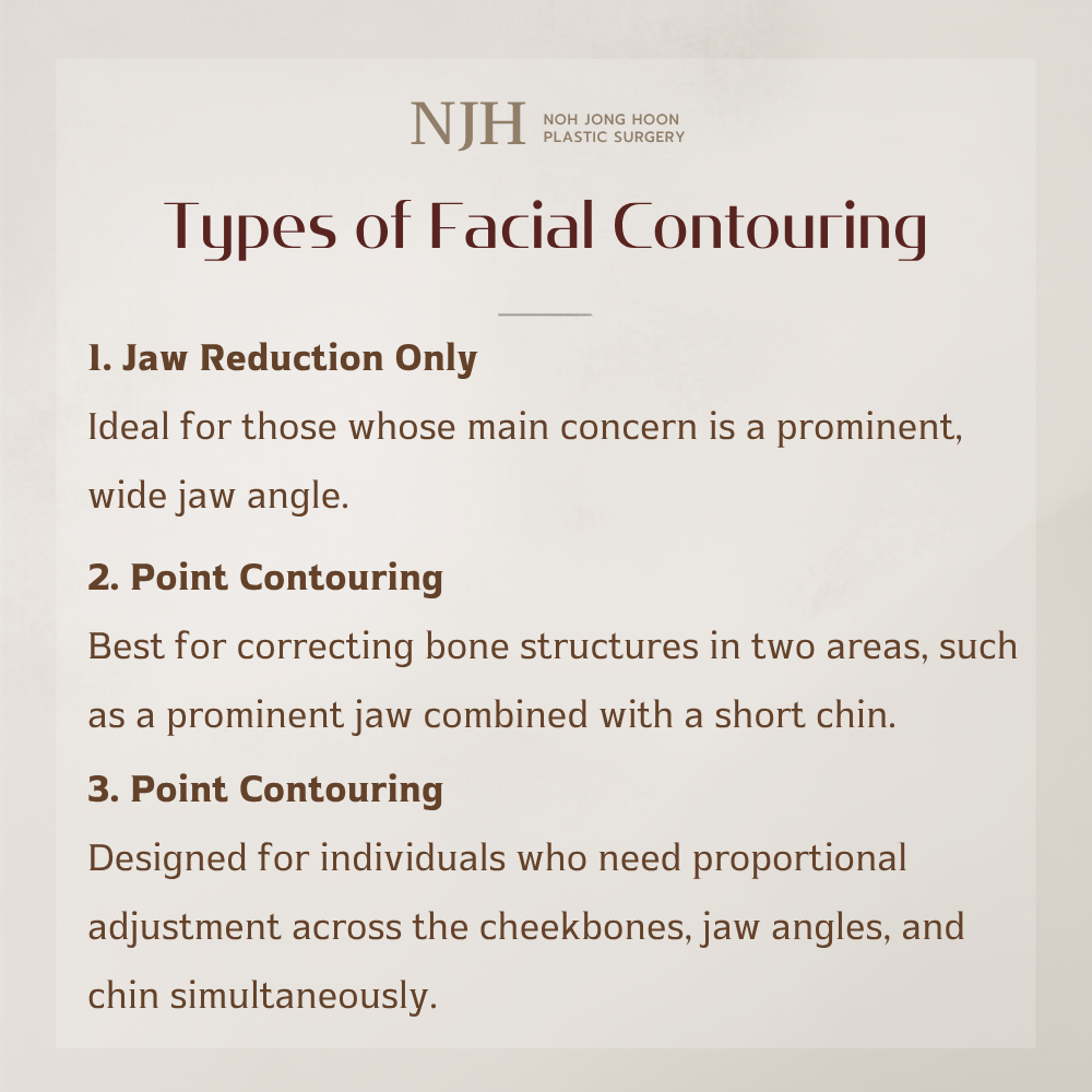 Jaw Reduction Alone, 2-Point or 3-Point Facial Contouring: What’s the Difference?