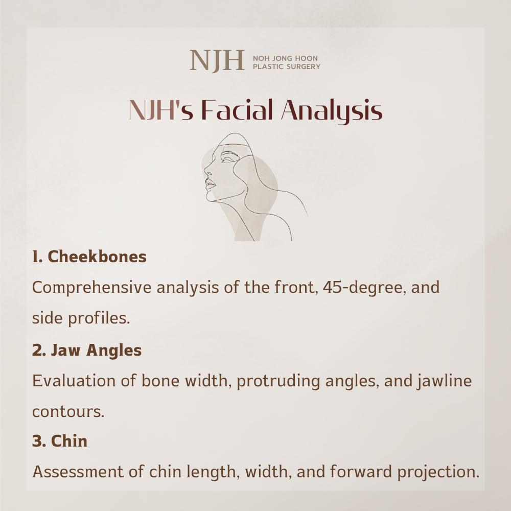 NJH Carefully Analyzes All 3 Facial Areas Before Deciding Between Jaw Reduction Alone or 3-Point Facial Contouring