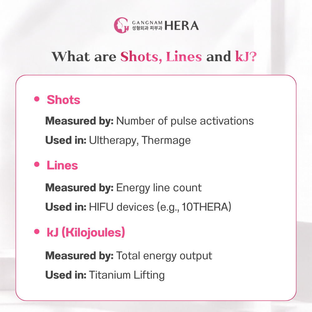 What Do Shots, Lines, and kJ Mean?