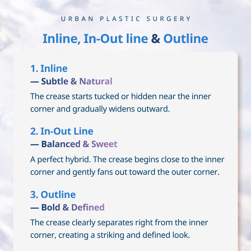 First-Time Double Eyelid Surgery: What Is the Difference Between Inline, In-Out Line, and Outline Eyelid Creases?