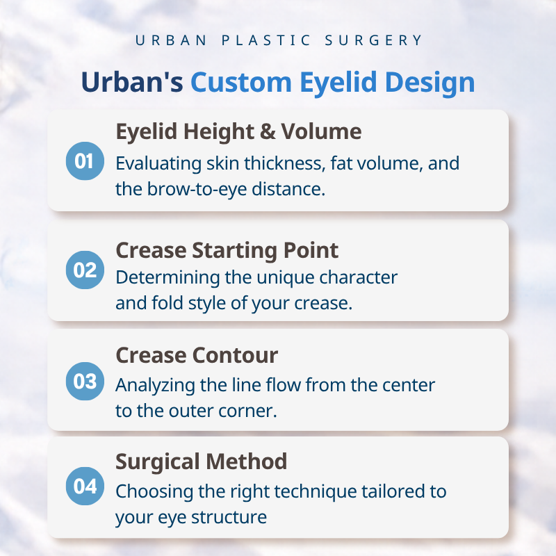 First-Time Double Eyelid Surgery: How Urban Plastic Surgery Designs the Right Eyelid Crease for Your Eyes 