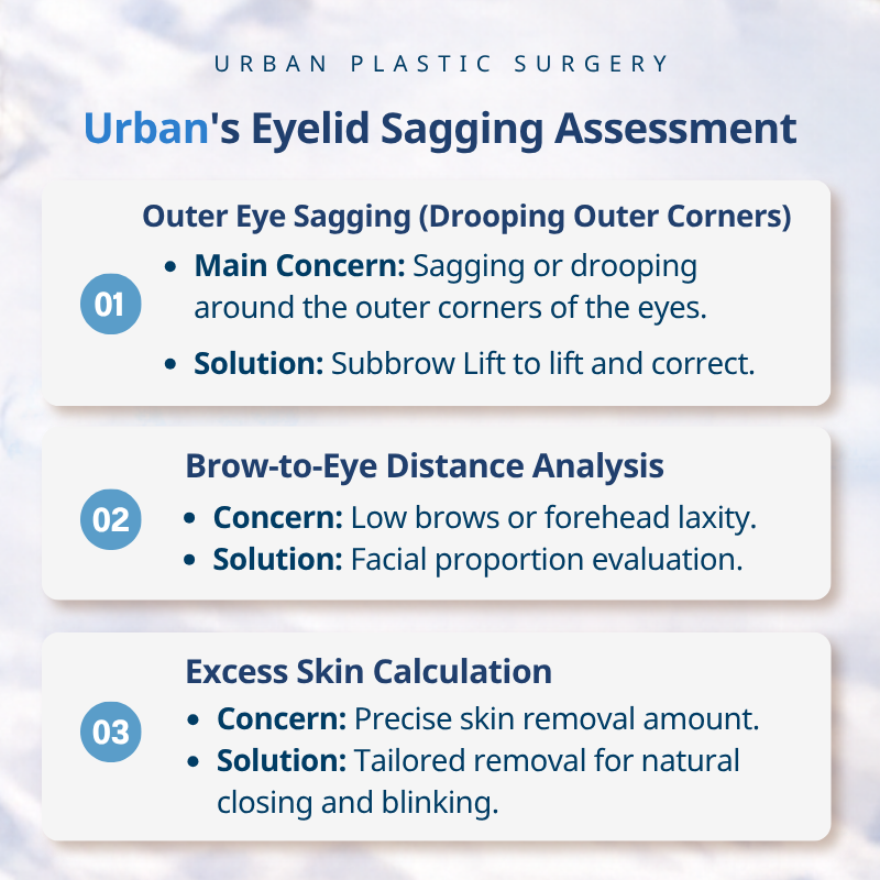 Urban Plastic Surgery’s Approach to Evaluating Sagging Upper Eyelids 