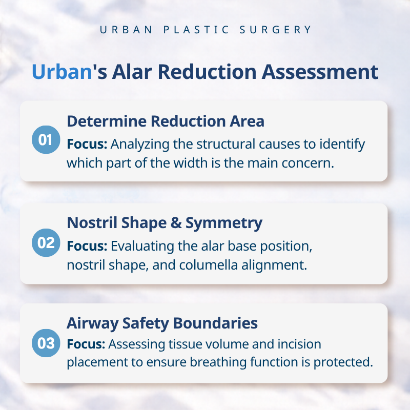 Alar Reduction Assessment at URBAN Plastic Surgery in Korea 