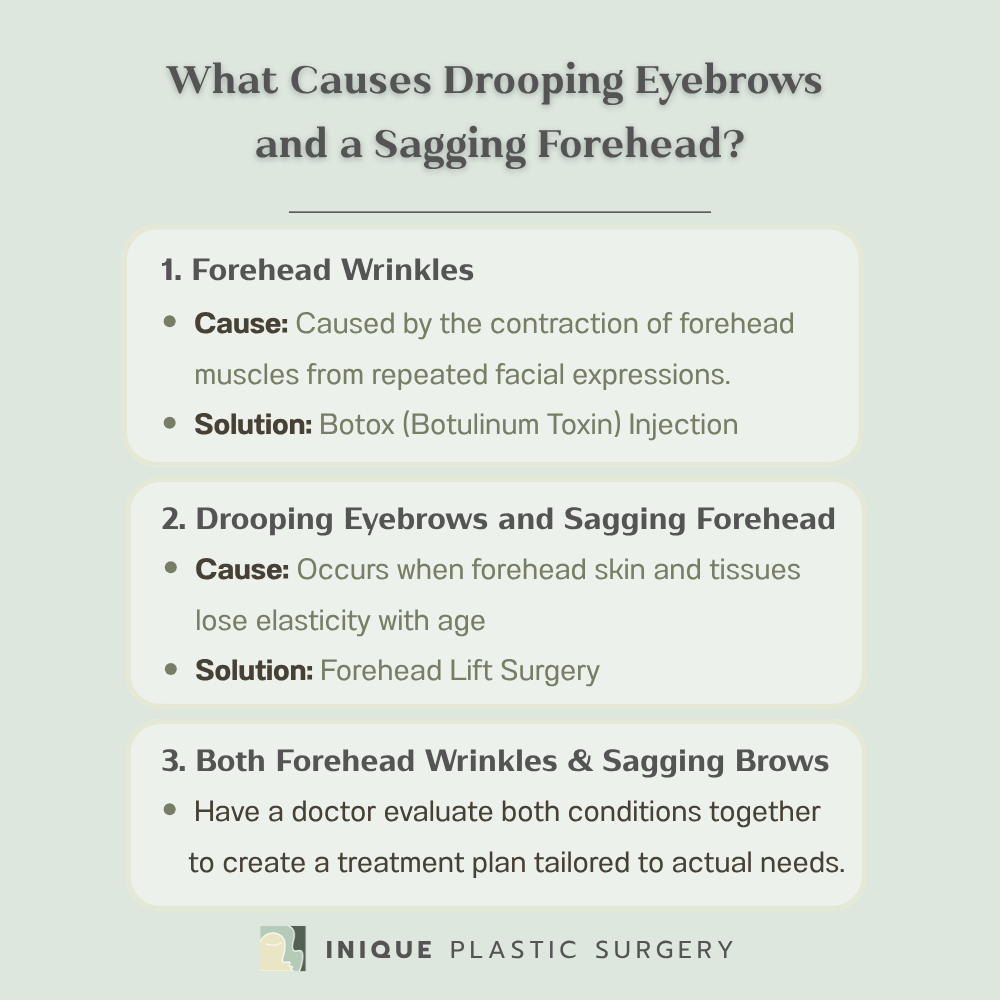 What Causes Drooping Eyebrows and Forehead Sagging? How to Identify the Underlying Cause
